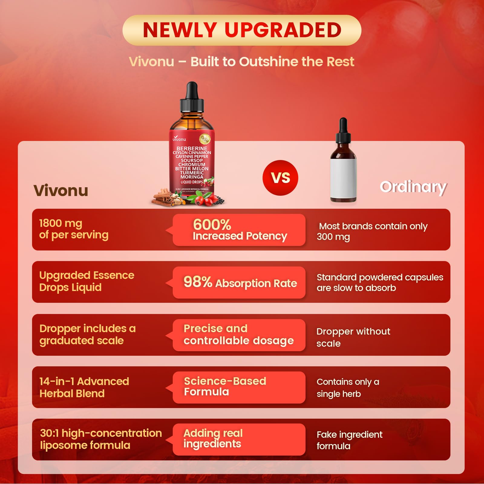 VivoNu cayenne-pepper-turmeric-bitter-melon-blend visual implies metabolic support and daily routine flavor.