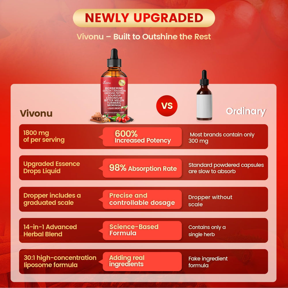 VivoNu cayenne-pepper-turmeric-bitter-melon-blend visual implies metabolic support and daily routine flavor.