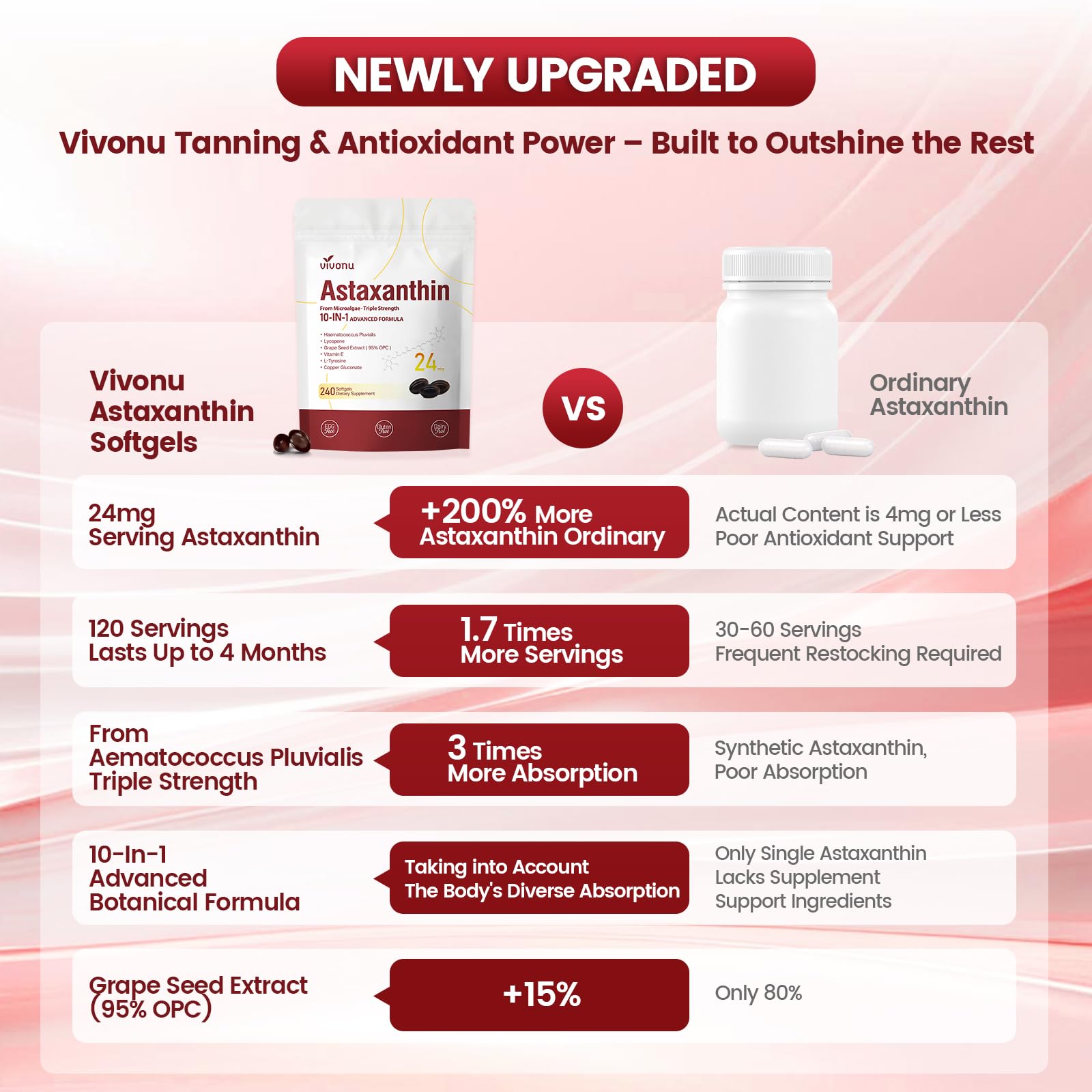 Plant-based VivoNu formula without dairy, eggs, or gluten