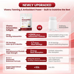 Plant-based VivoNu formula without dairy, eggs, or gluten