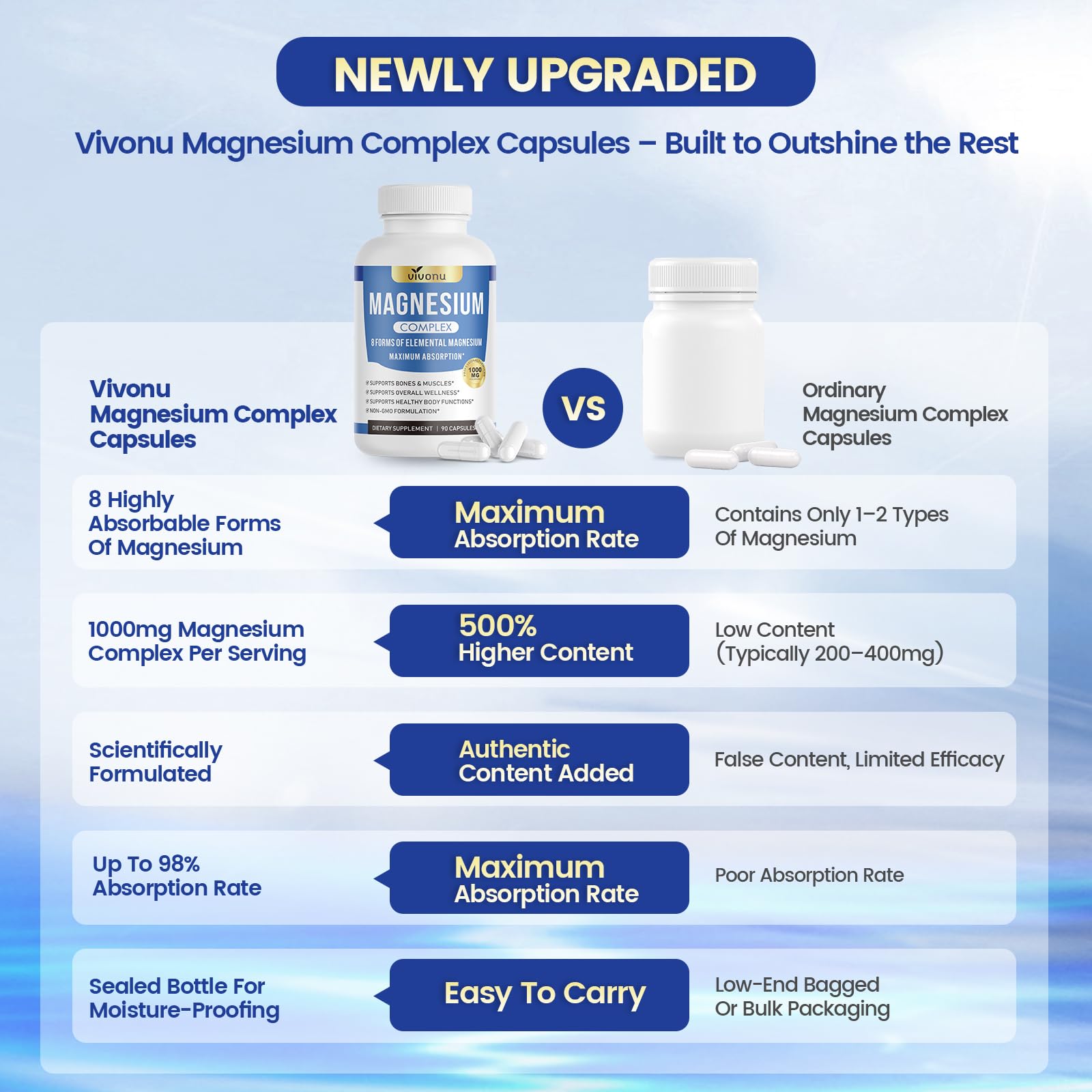 VivoNu vegan non-GMO bottle signaling a clean supplement choice