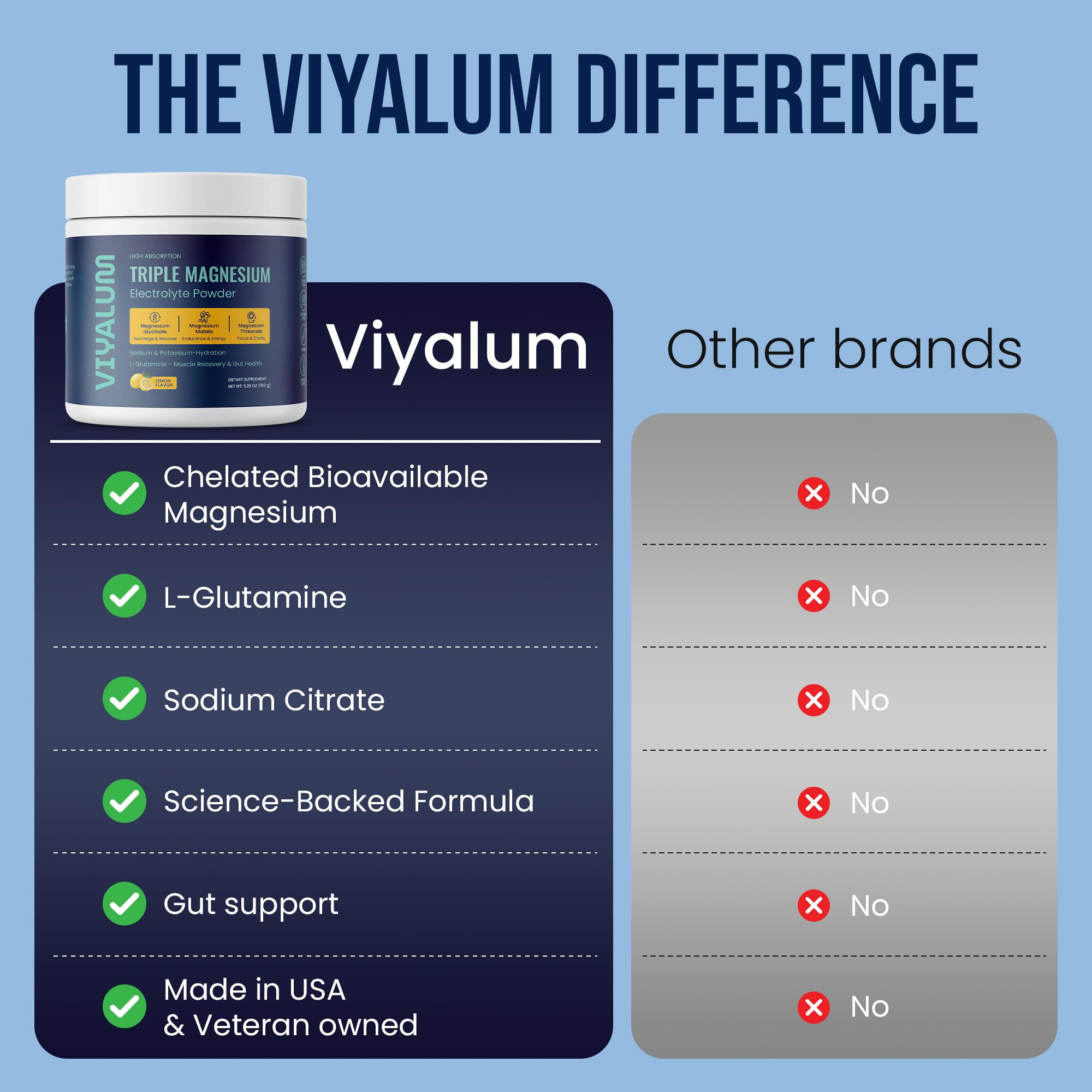 VIYALUM ingredients panel highlights magnesium glycinate, malate, threonate and L-glutamine