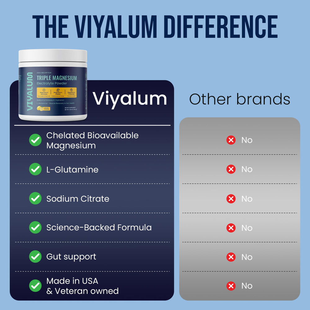VIYALUM ingredients panel highlights magnesium glycinate, malate, threonate and L-glutamine