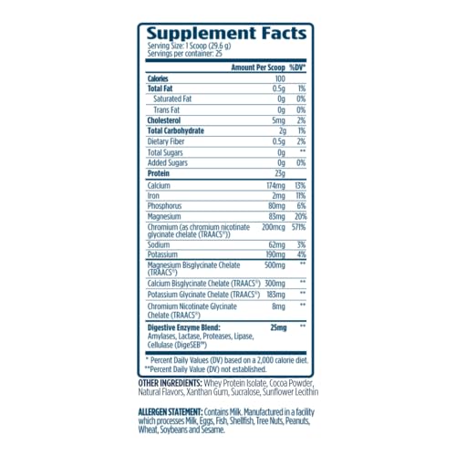 ProtoLyte whey isolate powder pouring to illustrate rapid digestion and recovery