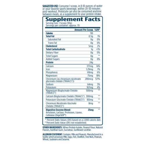 ProtoLyte label displays 25 g protein per serving and 5.3 g BCAAs, nutrition details