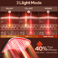 VOLISUN red light therapy lamp close-up LED array shows balanced wavelength output.