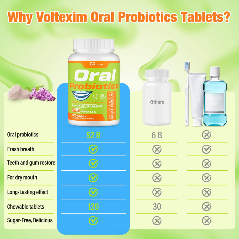 Voltexim gum renew blend highlighting gum health support.