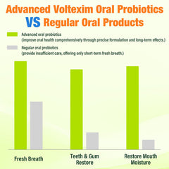Voltexim on-the-go chews demonstrate portable daily probiotic convenience.