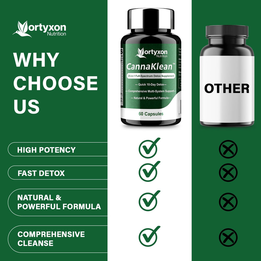 Vortyxon CannaKlean ingredients panel featuring cranberry and botanicals for urinary balance.