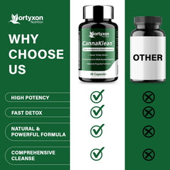 Vortyxon CannaKlean ingredients panel featuring cranberry and botanicals for urinary balance.