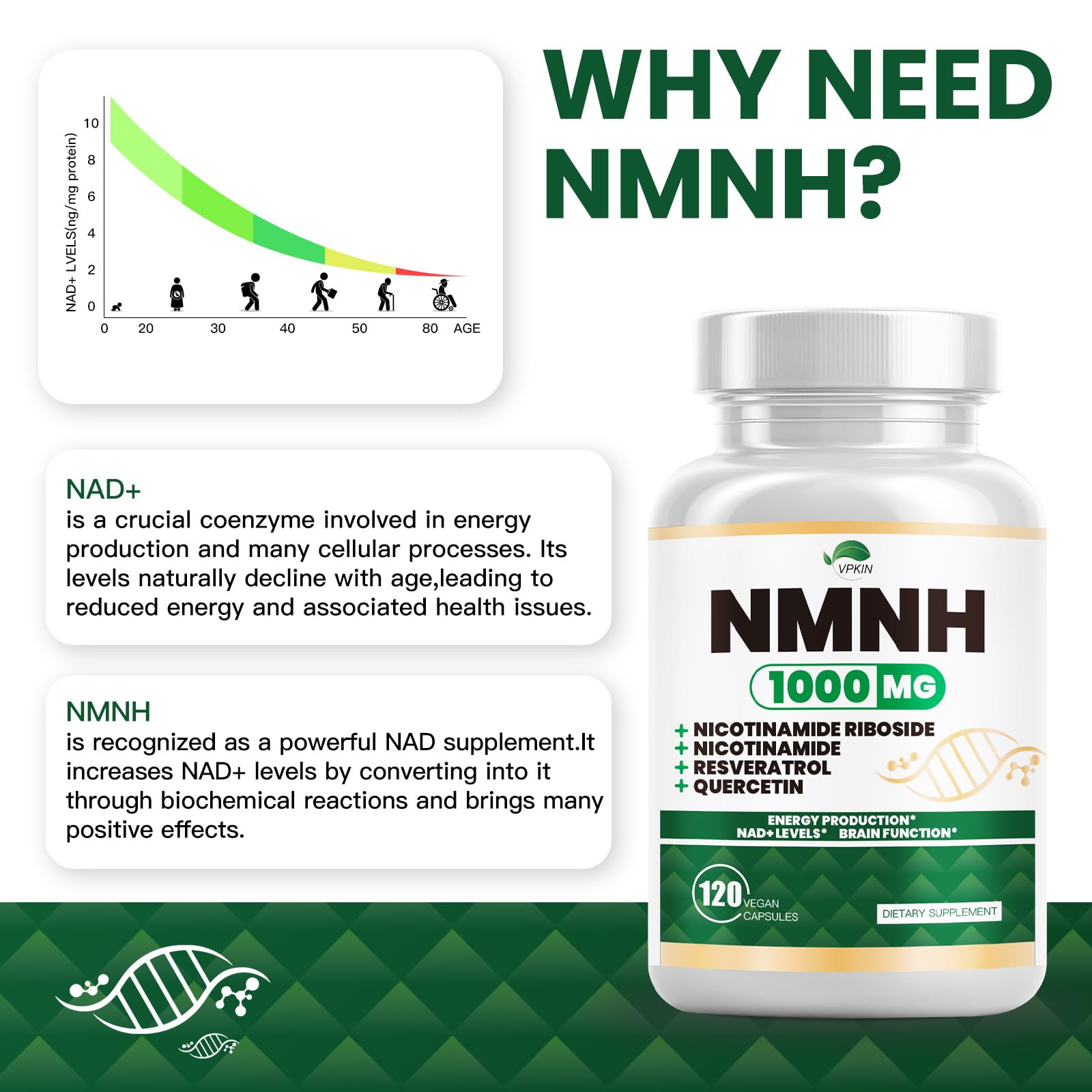 VPKIN NMNH capsules in bottle emphasize convenient daily energy support