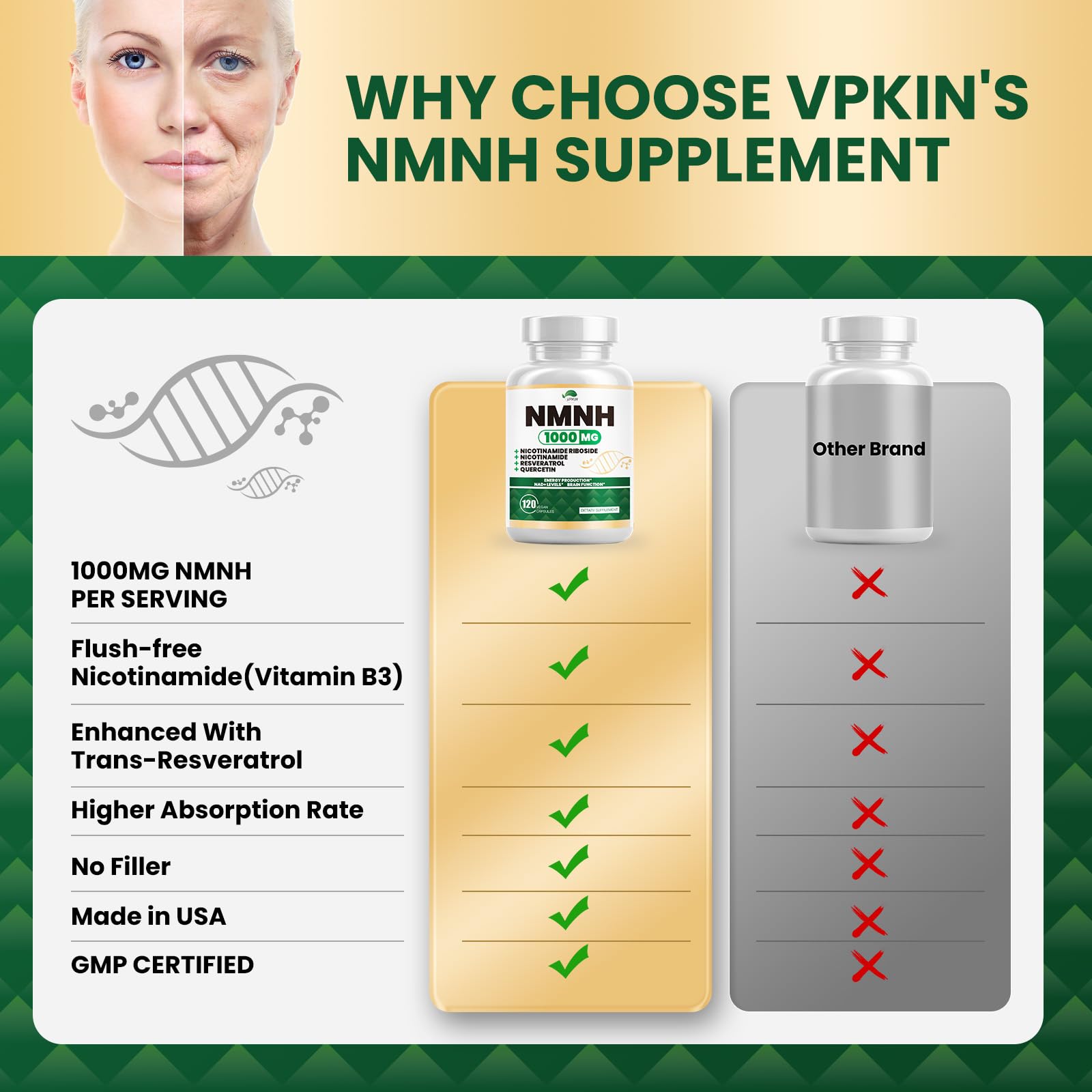 VPKIN NMNH serving size package shows two-capsule daily serving