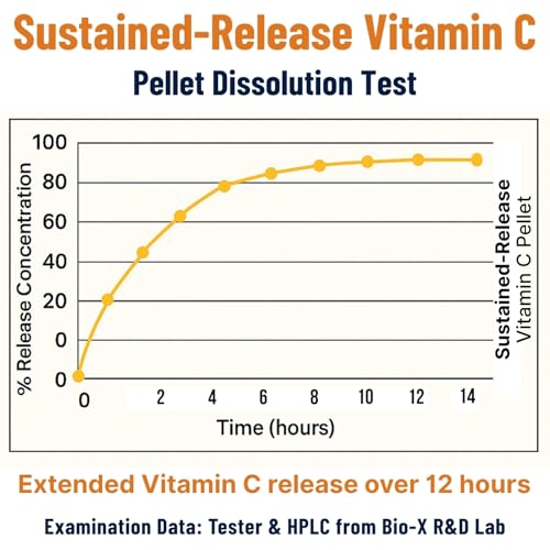 Close-up of Vytanutra Vitamin C beadlets highlighting slow release