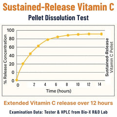 Close-up of Vytanutra Vitamin C beadlets highlighting slow release