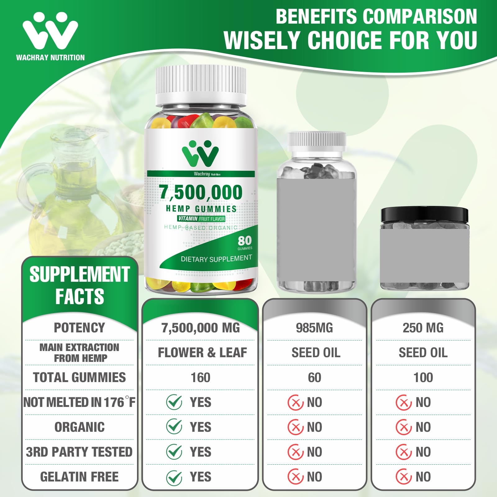 WACHRAY Nutrition hemp gummies bottle side highlighting potency for everyday use