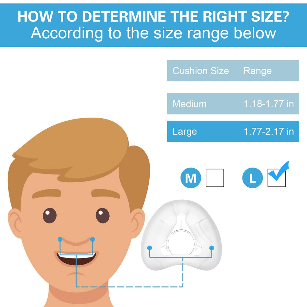 Wagleriz AirFit N20 durable nasal cushion designed for long-lasting use