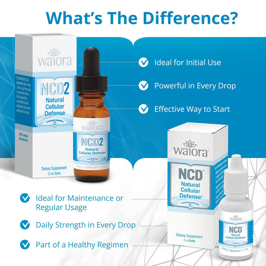 Waiora NCD liquid dropper dispense image demonstrates easy daily dosing.