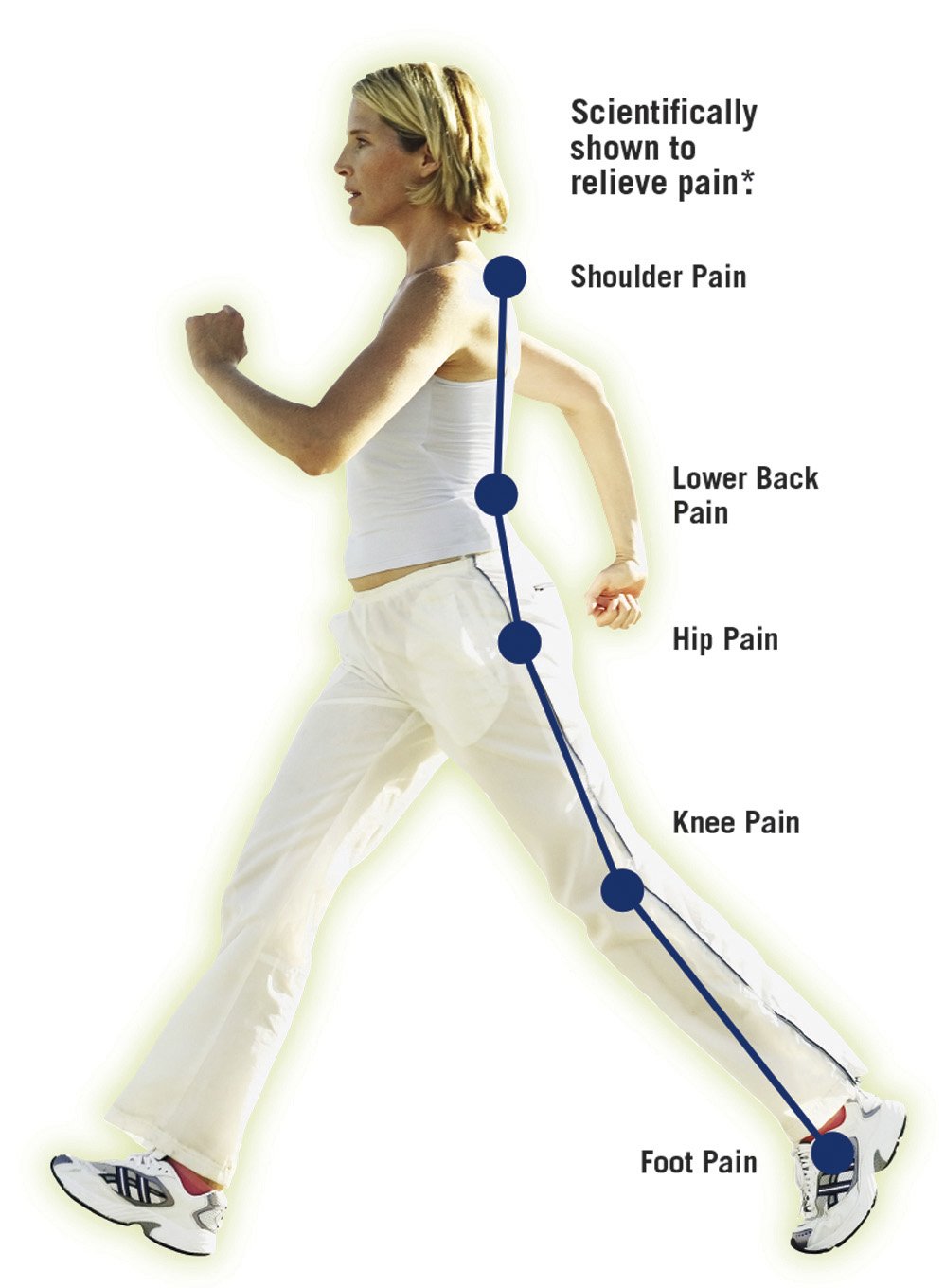 WalkFit Platinum 11-size range ensures a snug, personalized fit.