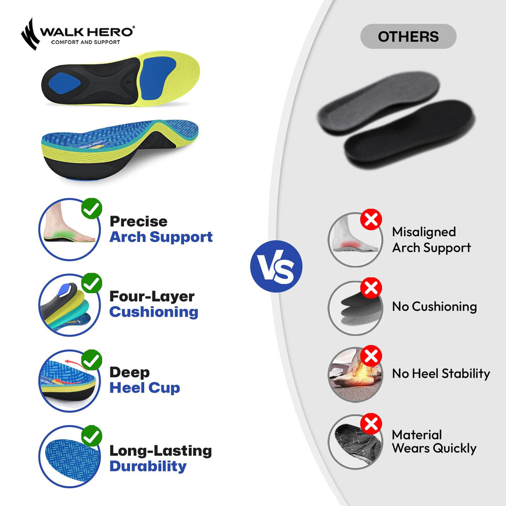 WalkHero full-cushioning insoles showcasing soft underfoot padding for comfort.