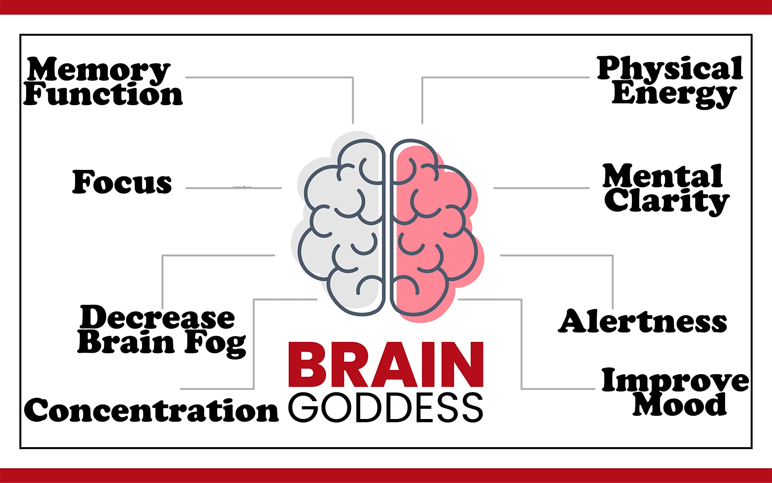 Brain Goddess bottle and a glass of water imply quick energy and hydration.