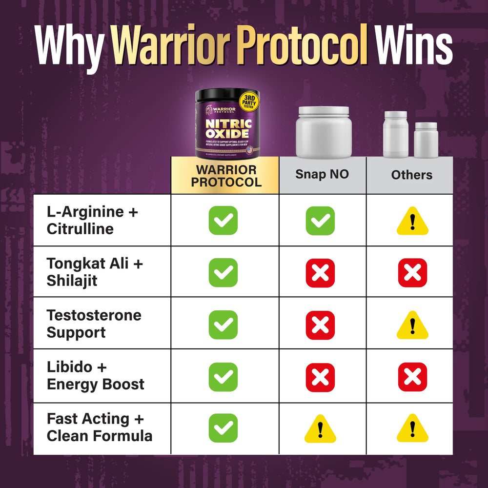 USA-made GMP-certified manufacturing badge on Warrior Protocol Nitric Oxide