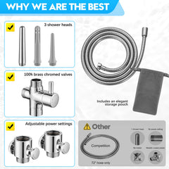 Washever 5-hole spray nozzle delivers gentle coverage for sensitive cleaning