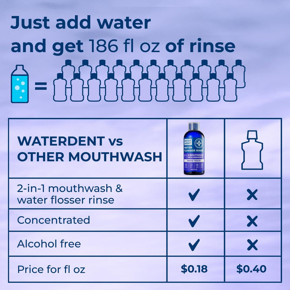 Water DENT breath-fresh scene highlights long-lasting freshness after use