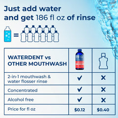 WATER DENT concentrated 1:10 ratio bottle highlights ready-to-use volume