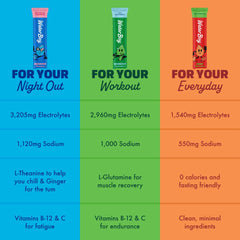 24-stick Waterboy Weekend Recovery pack with portable sachets for on-the-go use.