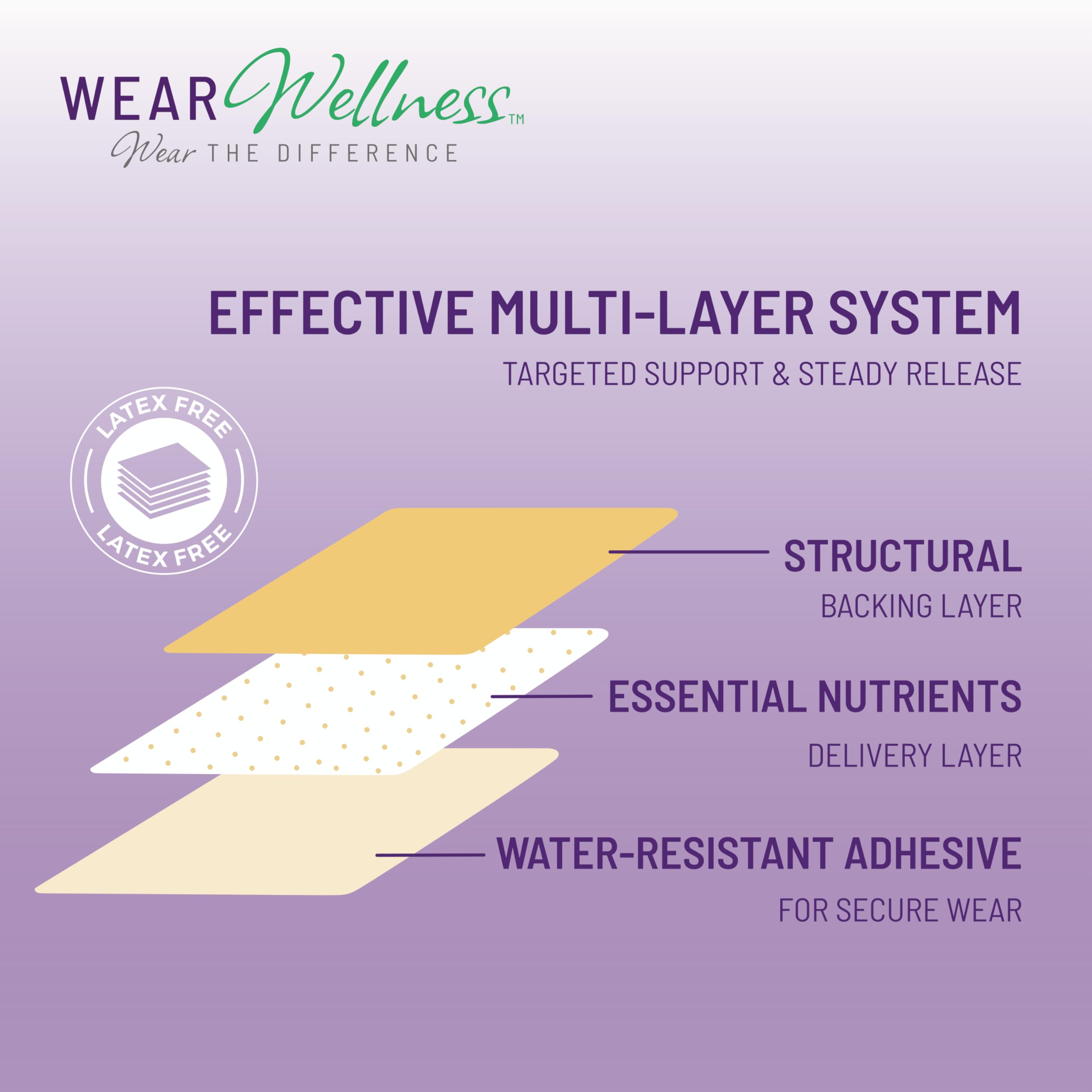 Wear Wellness Unwind Patch with Rhodiola for steadier mood