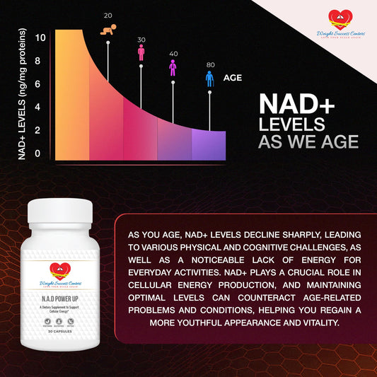 Weight Success Centers NAD+ Power Up bottle pour demonstrates easy daily dosing