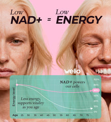 Welio NAD+ capsules close-up highlighting liposomal capsules and purity.