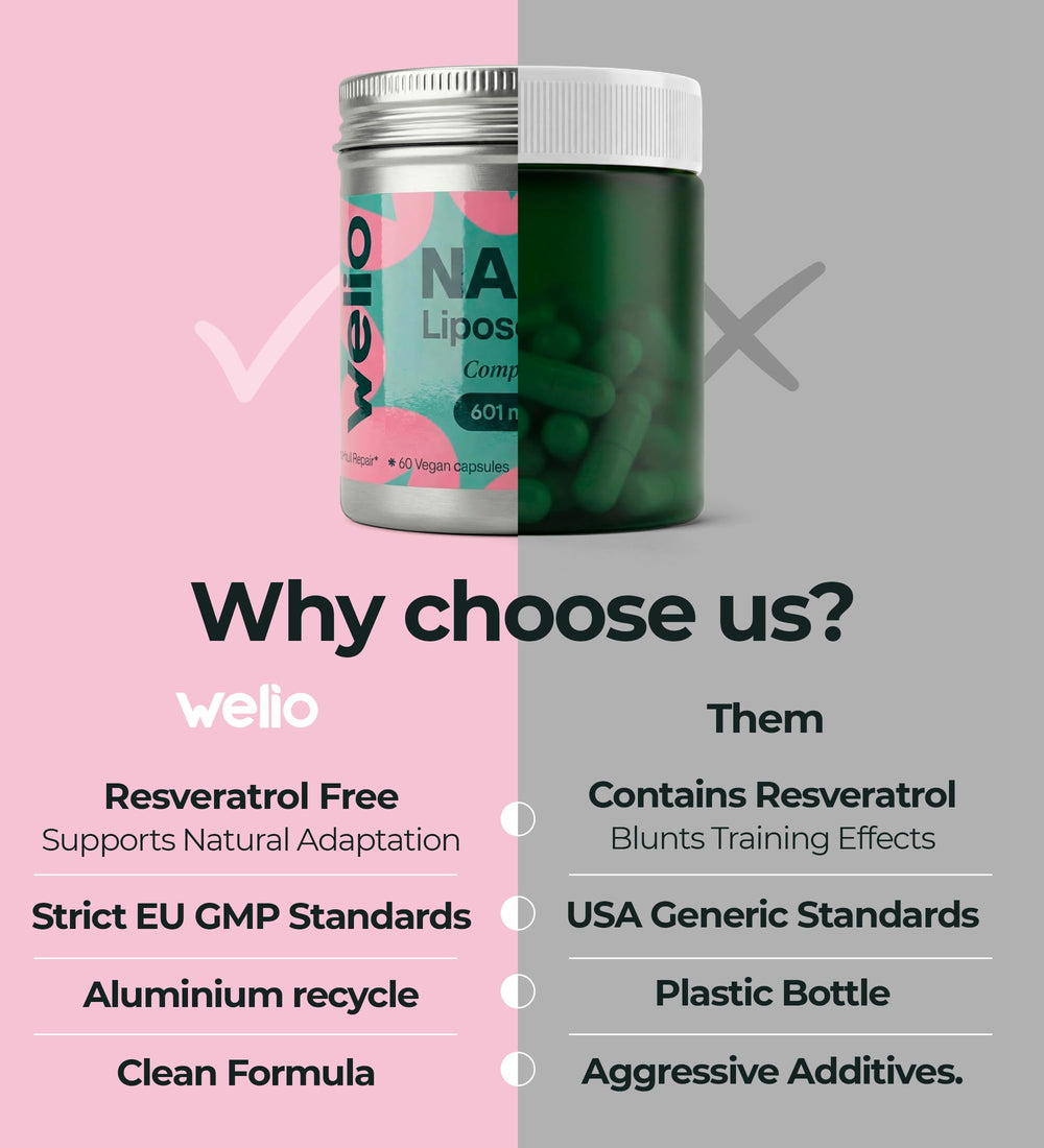 Welio third-party tested and gluten-free supplement label for peace of mind.