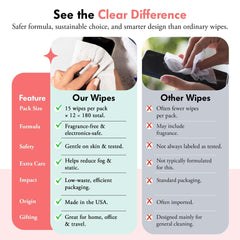 Well-Kept label highlights ammonia-free formula for safe use