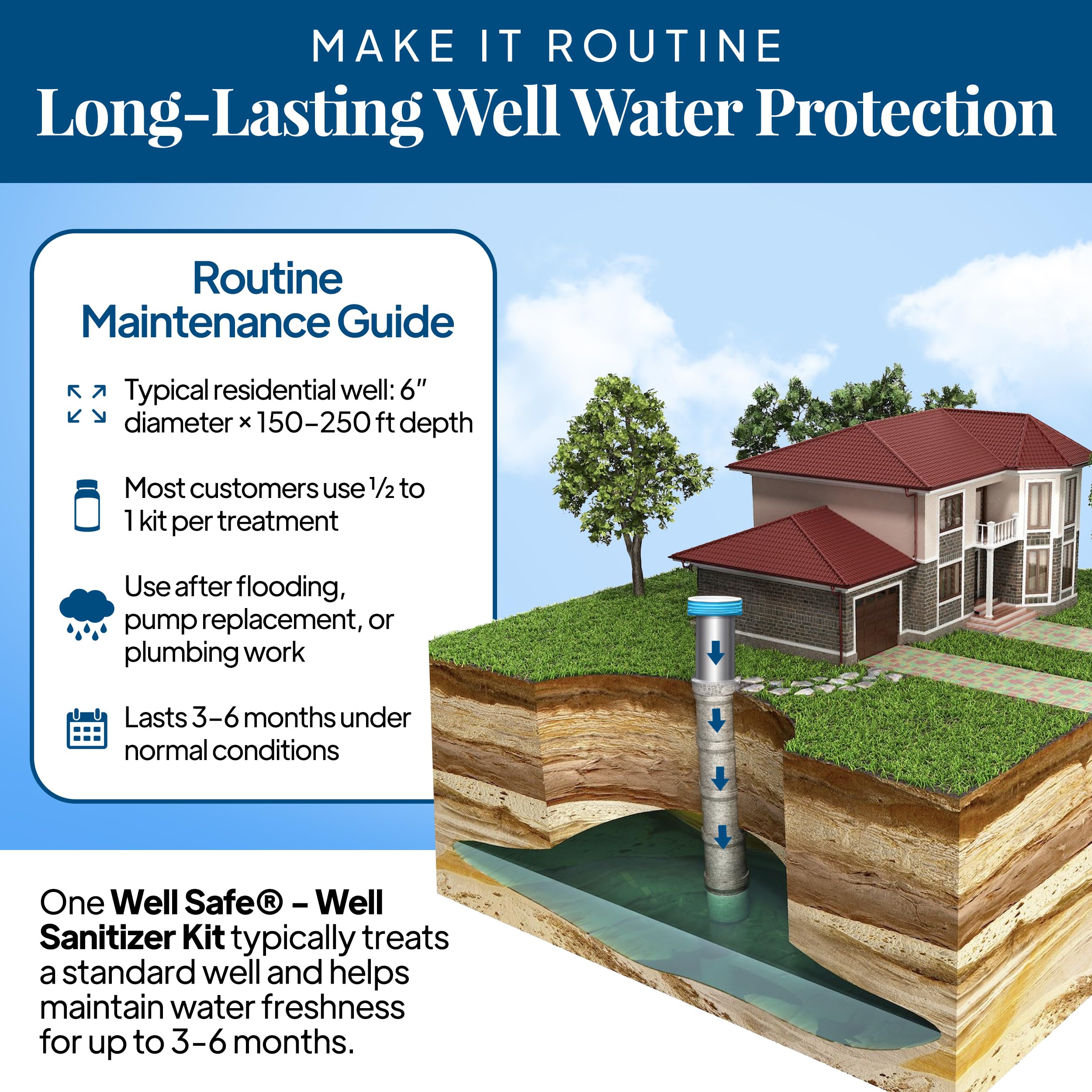 WELL SAFE kit after maintenance ensures sanitized water system.