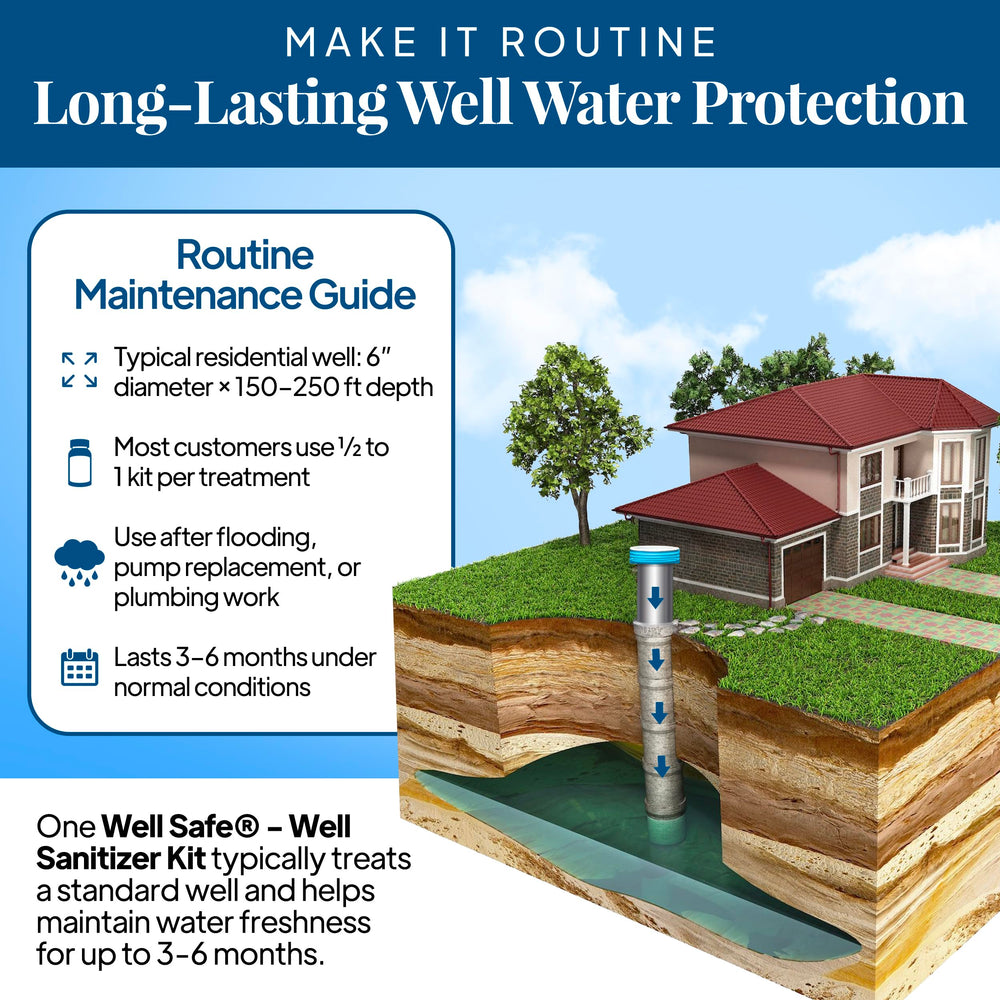 WELL SAFE kit after maintenance ensures sanitized water system.