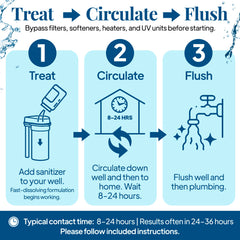 WELL SAFE kit flushes water after treatment.