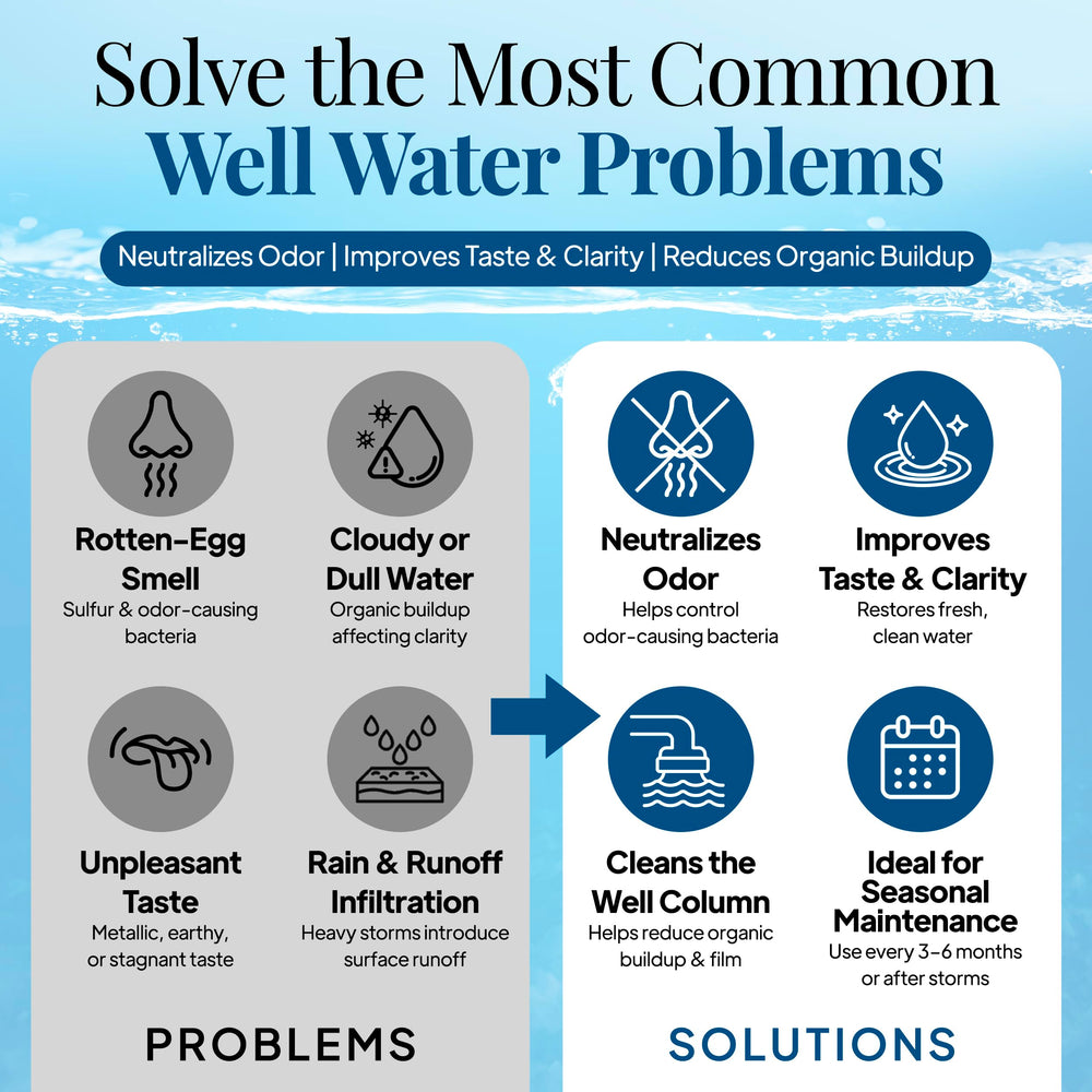 WELL SAFE kit odor removal improves water smell.