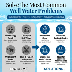 WELL SAFE kit odor removal improves water smell.