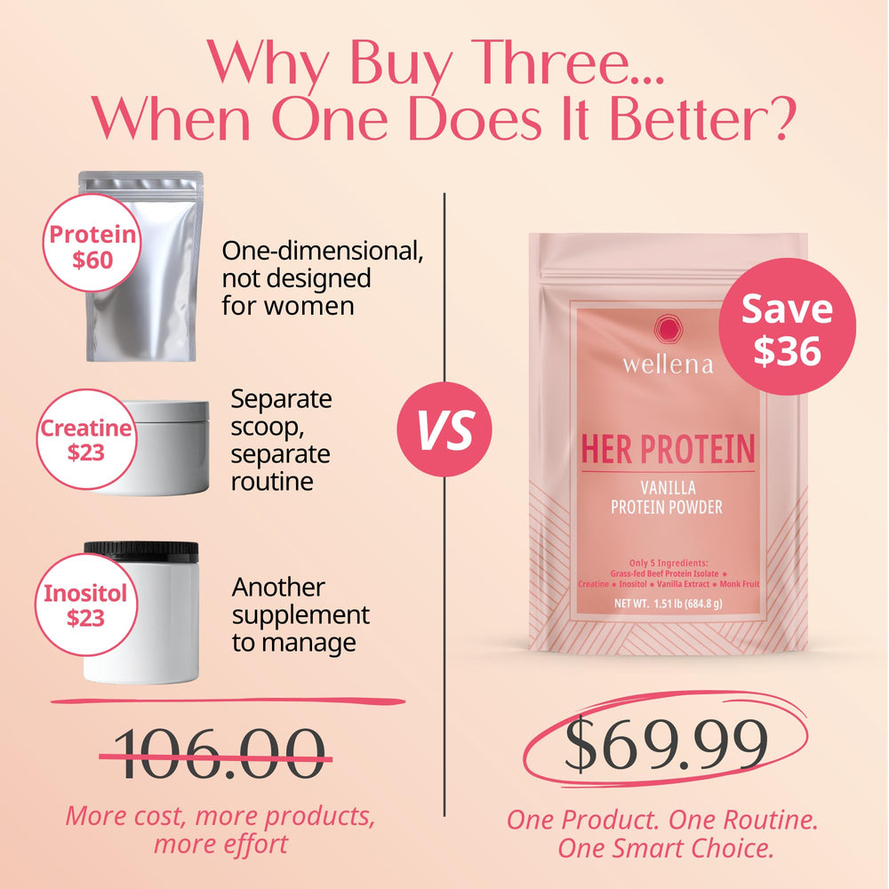 Wellena Her Protein grass-fed beef isolate bottle shows complete amino acid balance