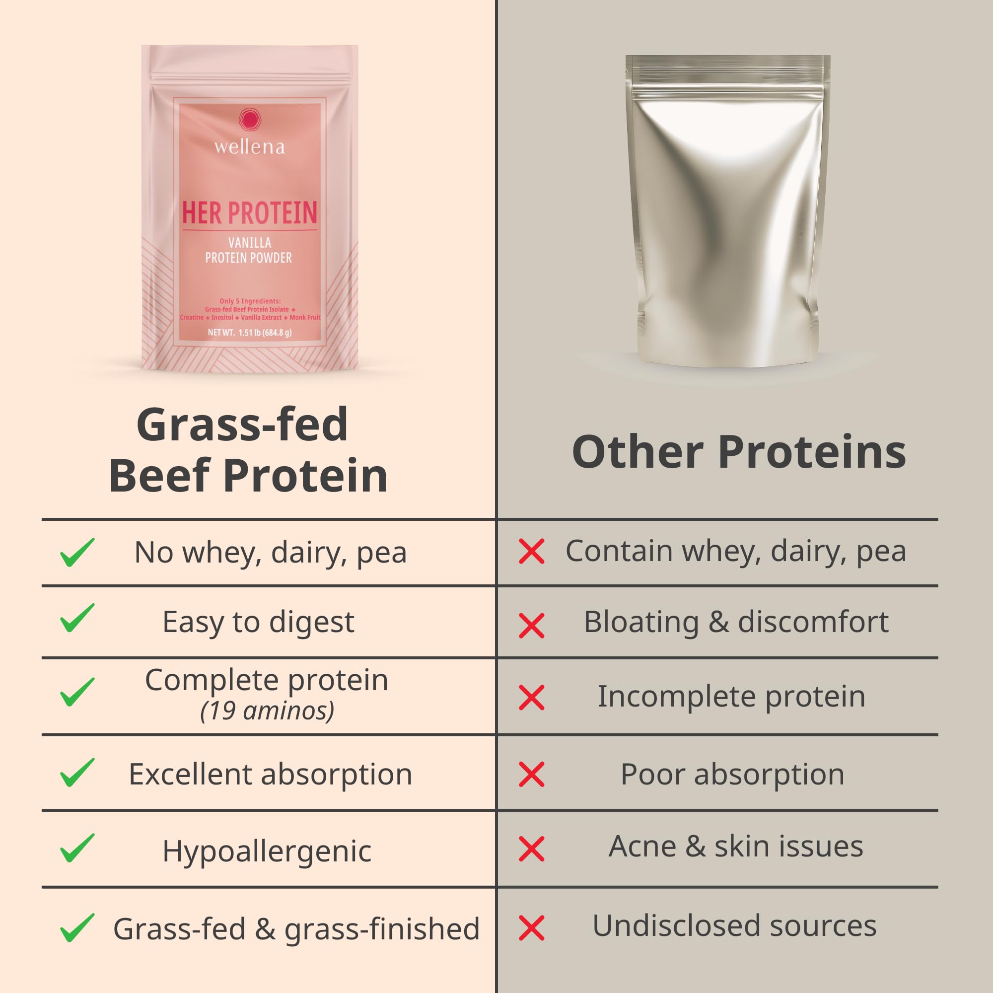 Wellena Her Protein monk fruit sweetener for clean taste