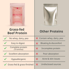 Wellena Her Protein monk fruit sweetener for clean taste