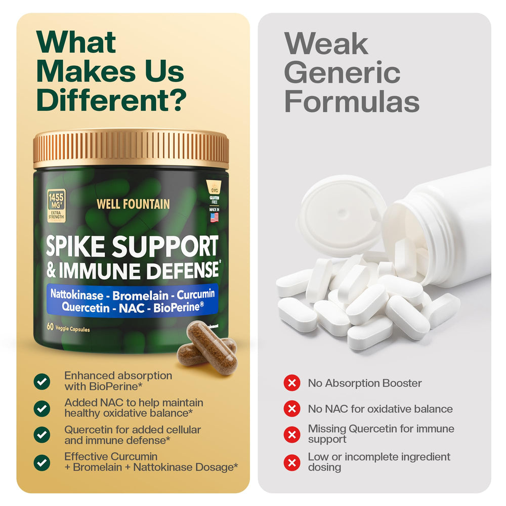 Well Fountain NAC and Quercetin capsules arranged for a health routine