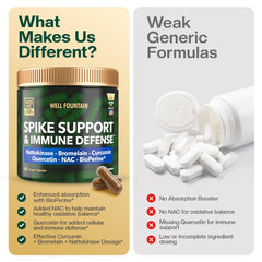 Well Fountain NAC and Quercetin capsules arranged for a health routine