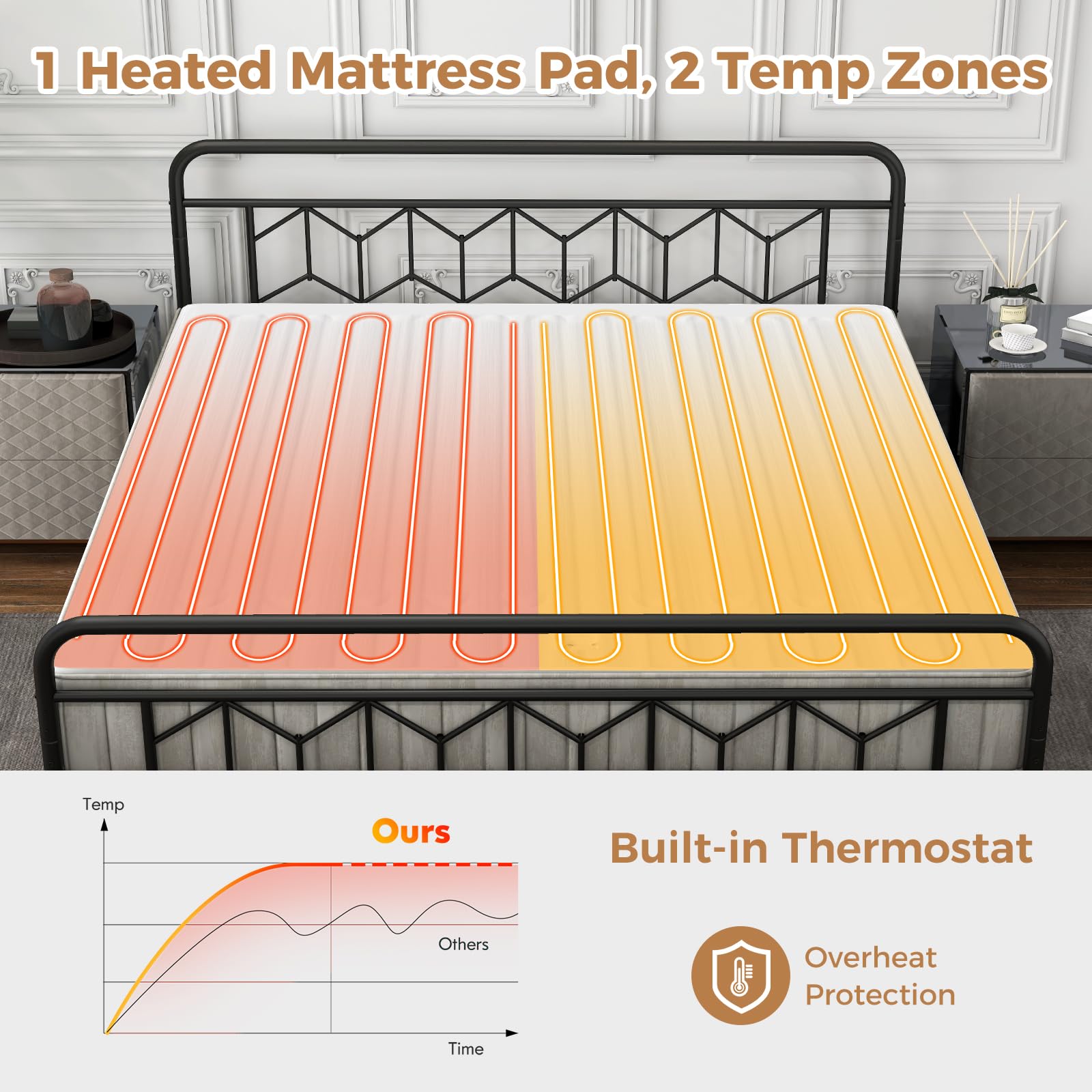 WELLHUT dual-control setup lets each side customize comfort.