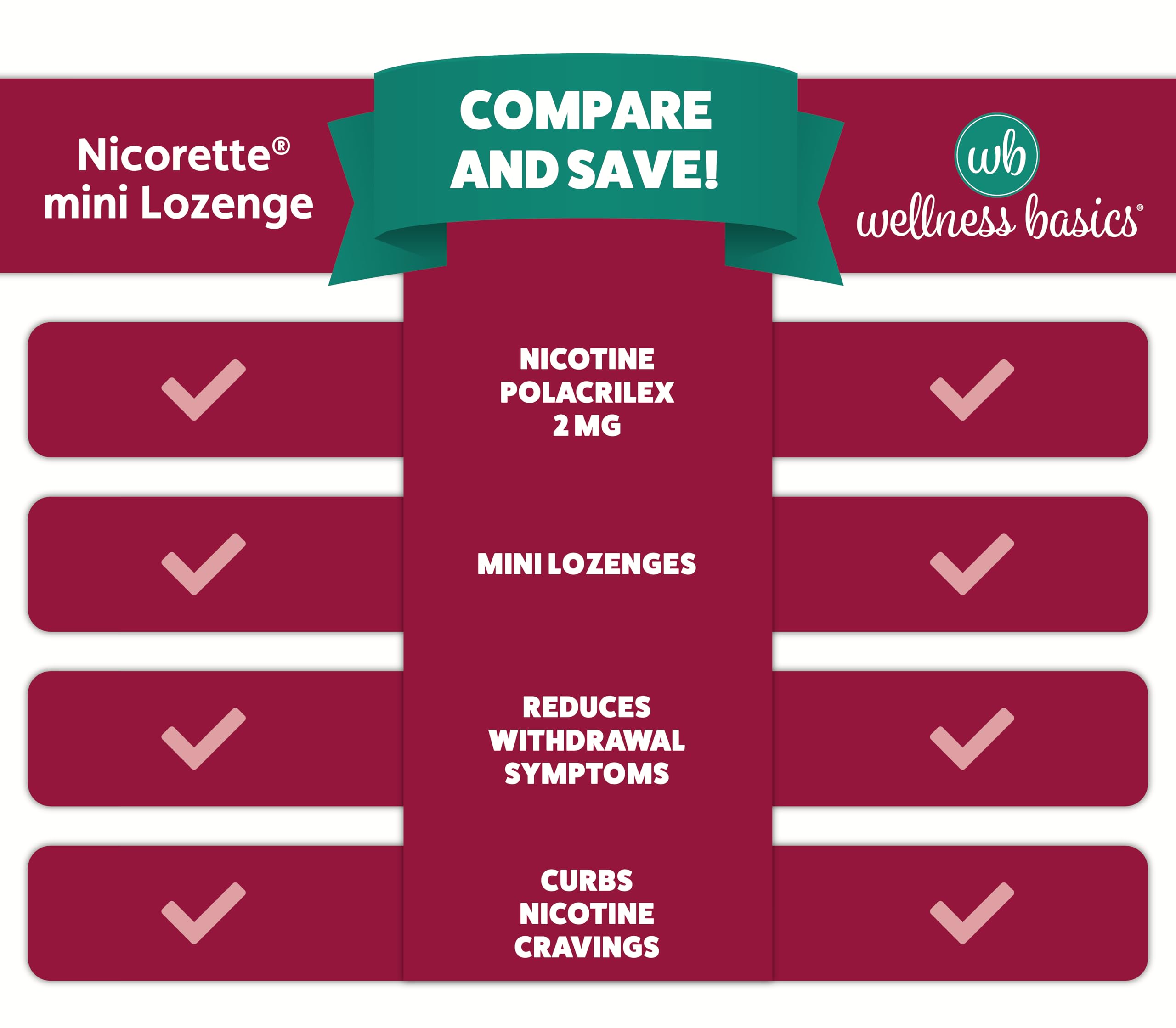 Wellness Basics mini nicotine lozenge craving relief scene highlighting shared benefits