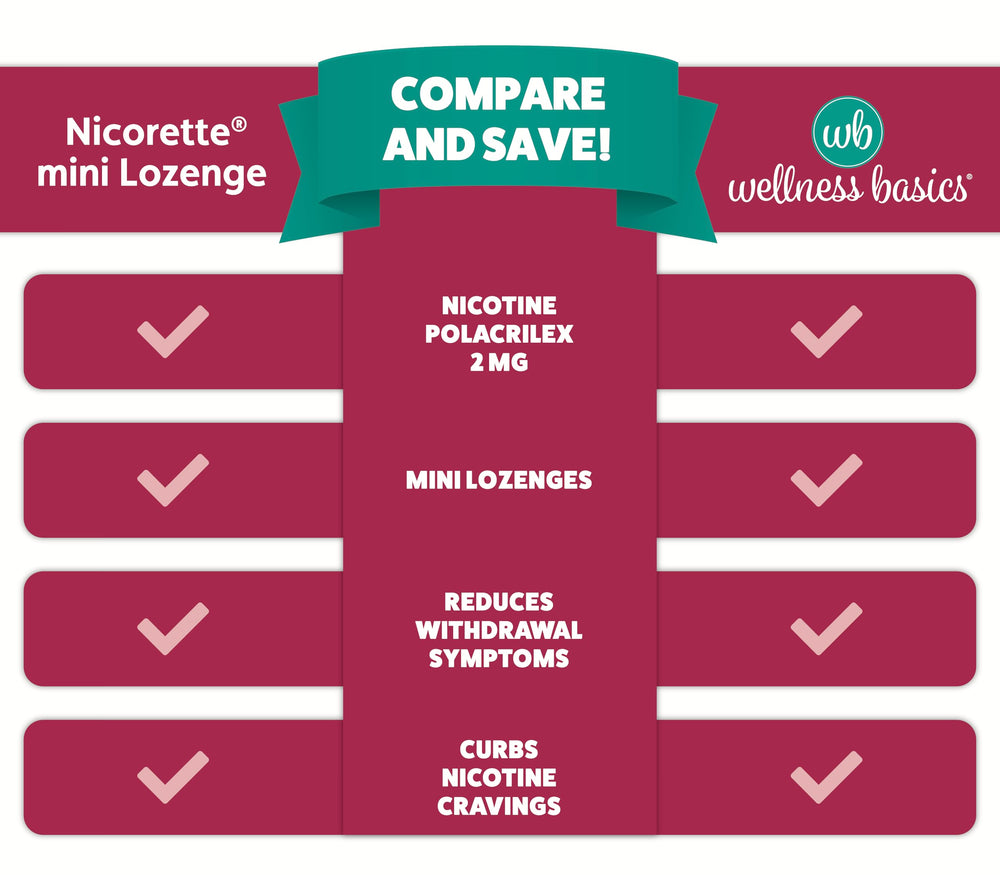 Wellness Basics mini nicotine lozenge craving relief scene highlighting shared benefits