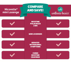 Wellness Basics mini nicotine lozenge craving relief scene highlighting shared benefits
