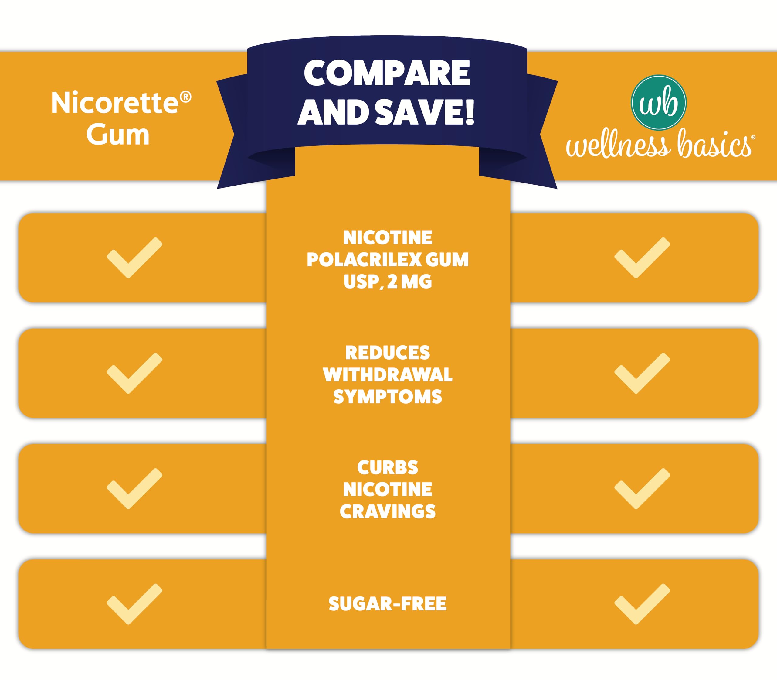 Wellness Basics nicotine gum 2mg gum pieces, sugar-free fruit flavor for on-the-go use.