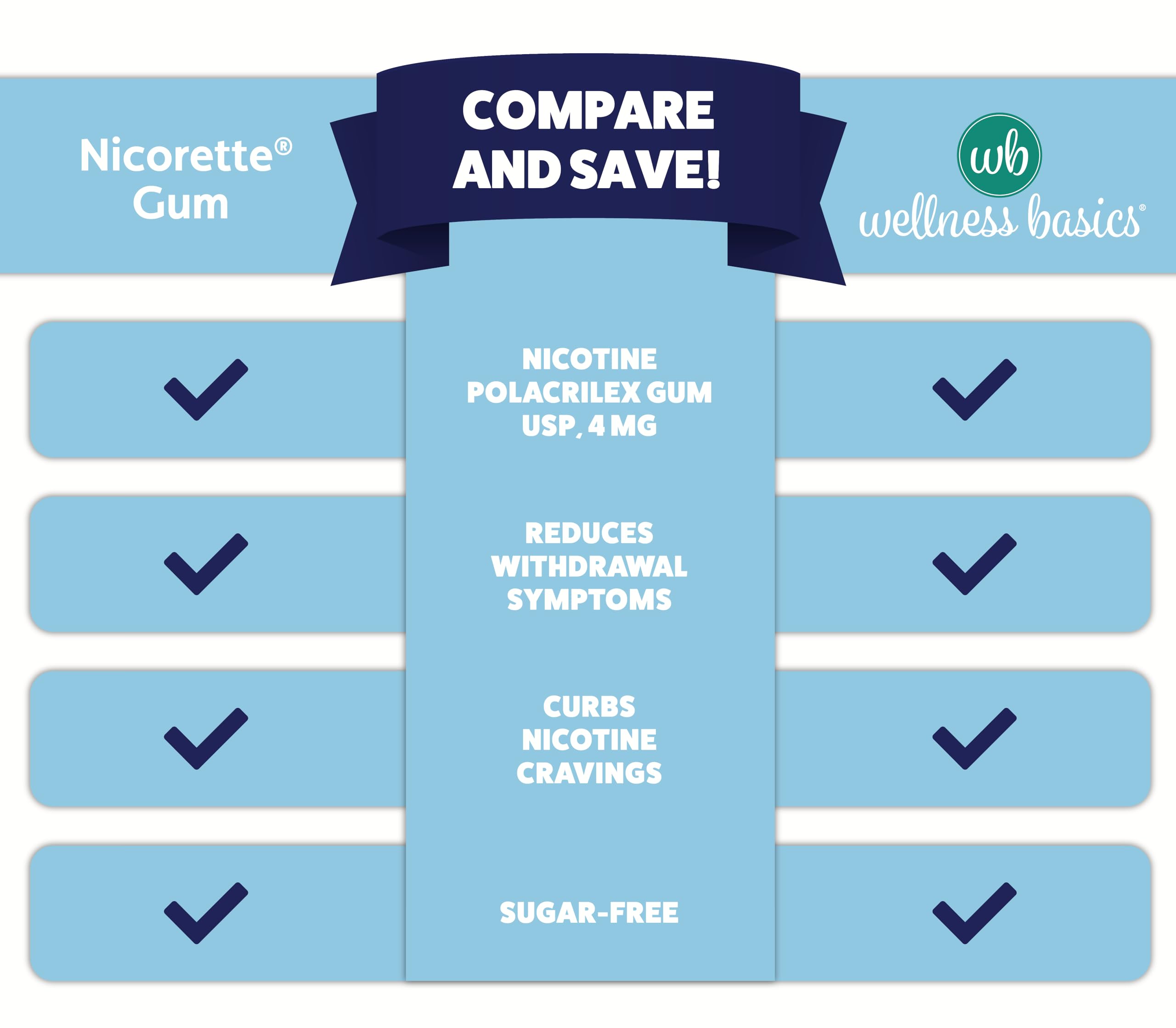Wellness Basics nicotine gum 4mg original flavor tingling-action demonstrates the slow-chew method.